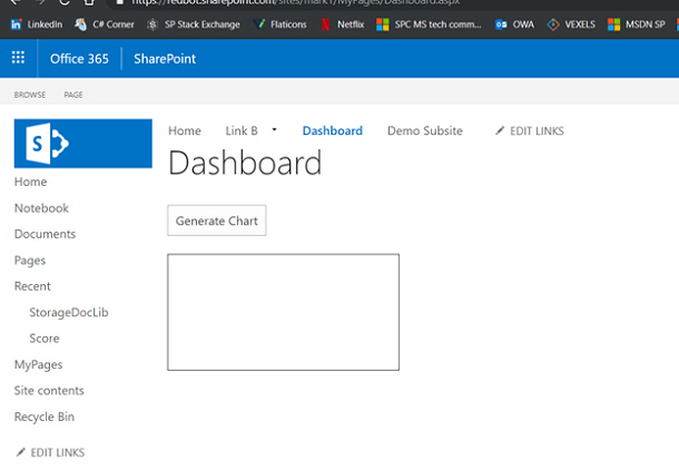 Create Dashboards In Sharepoint Using Chartjs 6804